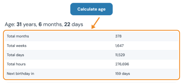 Age result of 31 years, 6 months and 22 days with totals in months, weeks, days and hours and days until the next birthday