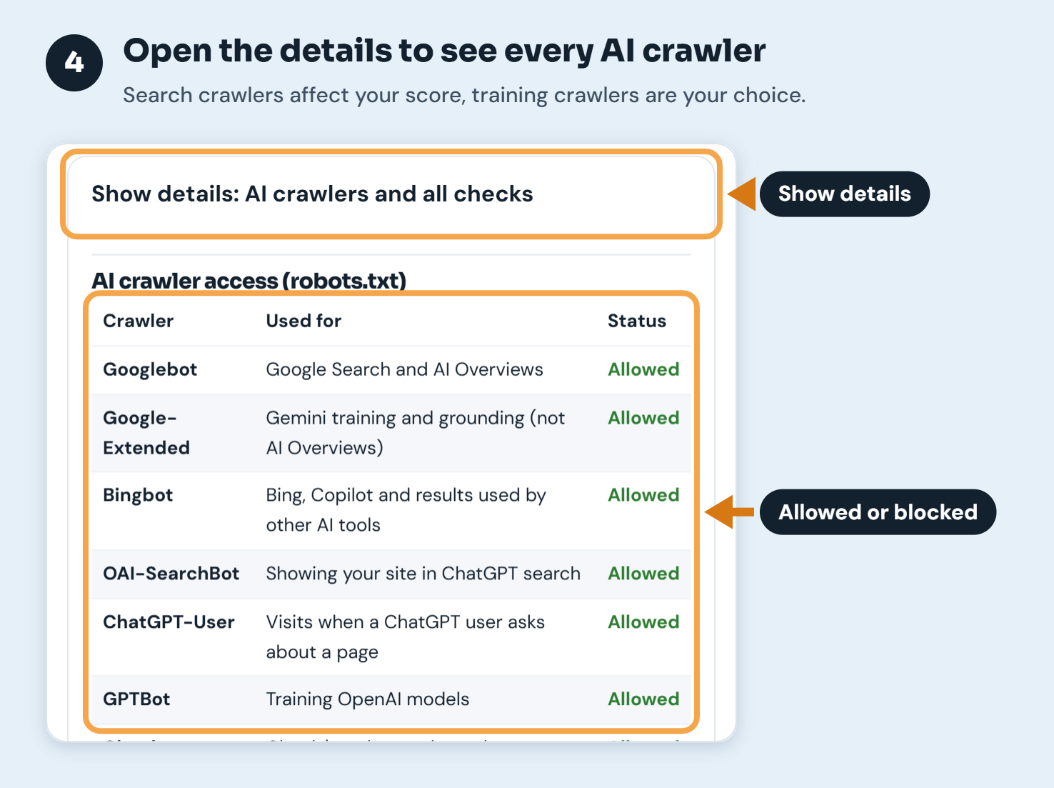 Step 4: table of AI crawlers showing what each is used for and whether it is allowed