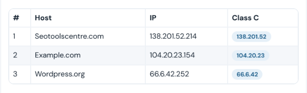 Table of hosts with their IP addresses and Class C ranges