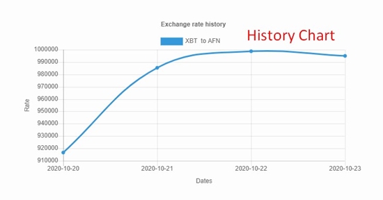 bitcoin average price calculator