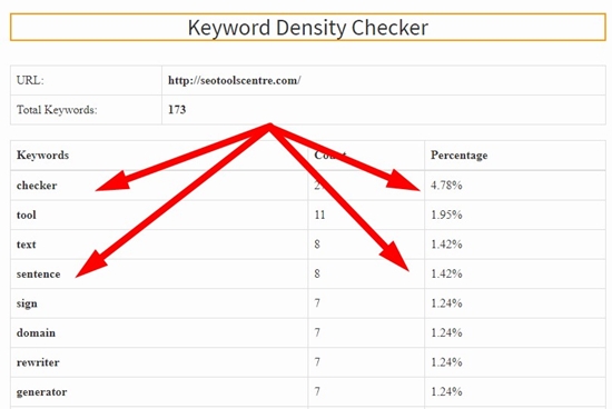 How to check keyword density step 4