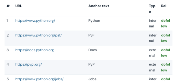 Table of extracted links with URL, anchor text, type and rel columns
