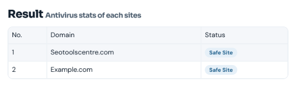 Results table with seotoolscentre.com and example.com both marked Safe Site