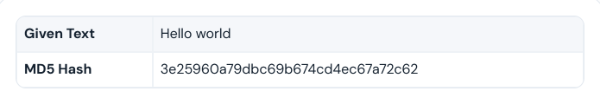MD5 hash 3e25960a79dbc69b674cd4ec67a72c62 for the text Hello world