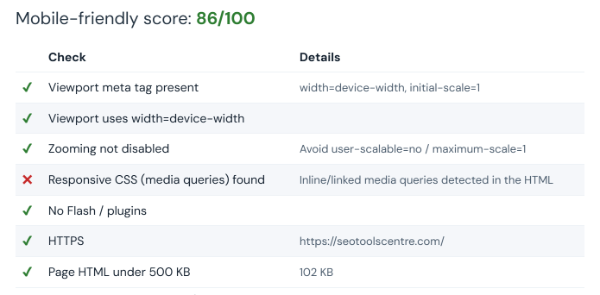 Mobile-friendly score out of 100 with a table of checks