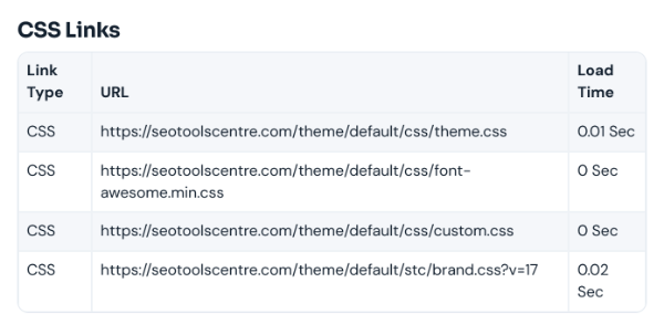 List of CSS files with their URLs and load times