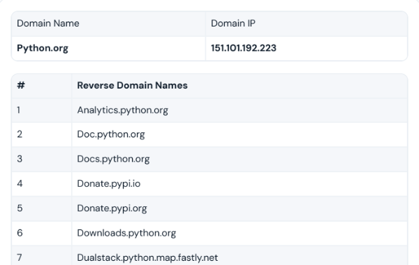 Python.org with its IP address and a list of other domain names on the same IP