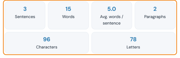 Counts of 3 sentences, 15 words, 5.0 average words per sentence, 2 paragraphs, 96 characters and 78 letters