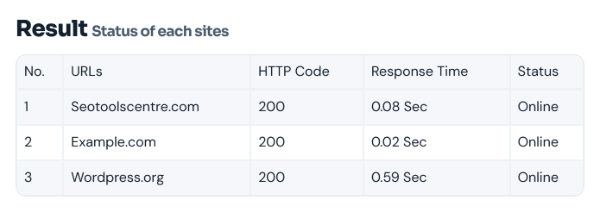 Results table with three sites, HTTP code 200, response time and Online status