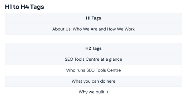H1 and H2 headings of the page as read by the spider simulator